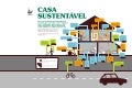 Sustentabilidade começa em casa