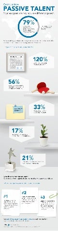 Getting to know passive talent (INFOGRAPHIC)