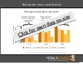 (mobileYouth) Teens: social media usage data and statistics