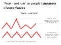 Peak End Rule