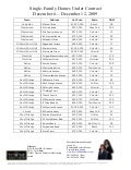 NJ Pending Home Sales Tracker: December 6 - December 12, 2009