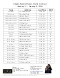 NJ Pending Home Sales Tracker: January 3 - January 9, 2010
