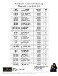 NJ Pending Home Sales Tracker: March 28 - April 3, 2010