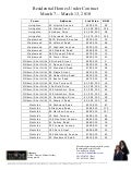 NJ Pending Home Sales Tracker: March 7 - March 13, 2 010