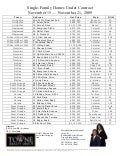 NJ Pending Home Sales Tracker: November 15 - November 21, 2009