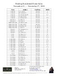 NJ Pending Home Sales Tracker: November 21 - November 27, 2010