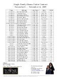 NJ Pending Home Sales Tracker: November 8 - November 14, 2009