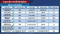Percentuais de março das obras de mobilidade do Recife