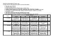 Performance Assessment - Assessment of Learning