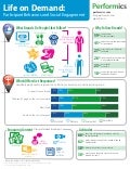 Performics Life on Demand 2012 Brand Infographic