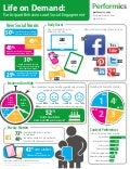 Upload and Share Power Point Presentations