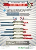Performics Presidential Twitter Toss-up Infographic (#2 Debate Edition)