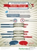 Performics Presidential Twitter Toss-up Infographic (#1 Debate Edition)