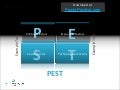 Powerpoint Pest / Pestel Analysis