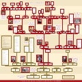 Peralta Family Tree