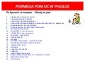 Pierwsza pomoc w pigułce