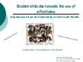 Student attitudes towards the use of e-portfolios
