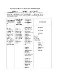Plan de estudios de educacion artistica 2008