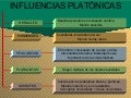 Platon Power Point 2