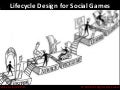 DESIGN BRIEF: The Player Lifecycle
