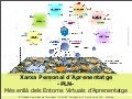 Pln mesenlla dels EVA