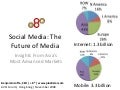 Social Media - The Future of Media