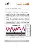 Purchasing Managers' Index February 2012