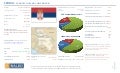 Podaci o Srbiji -  uporedna analiza sa zemljama EU i SAD (Serbia - Country File and Comparison)