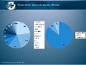 Fikra Forum: Poll on Saudi Public O...