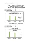 Asistencia de Docentes por facultades al Curso: Pedagogía y Didáctica Universitaria