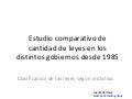 ORIGEN DE LEYES