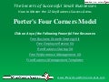 Video:  Porter's Four Corners Model