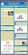 Clinical Effectiveness of Influenza Vaccine in Indian Children
