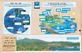 Water cycle - Surfrider
