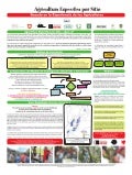 Poster54: Agricultura especifica por sitio