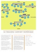 Territoire "Nouveau confort numérique" - Habitants connectés