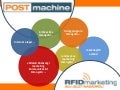POSTmachine