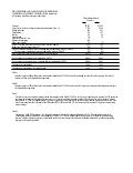 Q1 2009 Earning Report of PPG Industries