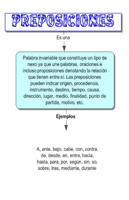 Preposiciones 