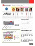 Abril 1er boletín: Presencia online de politicos en Twitter, del 28 de marzo al 3 de abril