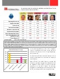 Marzo Reporte Mensual: Presencia online de politicos en twitter 
