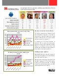 Marzo 4to Boletin: Presencia online de politicos en twitter del 21 al 27 marzo