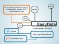 EasyData: OpenData and easy access