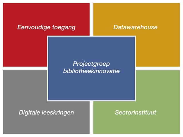 Eerste presentatie Digitale Bibliot...
