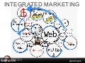 Integrated Marketing