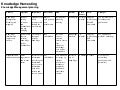 Action plan: Knowledge harvesting (Eastern and Southern Africa)