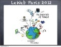 Leweb Paris 2012; a visual overview in iPad sketchnotes