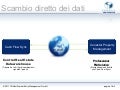 Part2 - Integrazione delle spese / ricevuti / cashflow del Property Management nel portale  CFS 