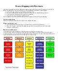 Process mapping with flowcharts