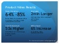 Steal This Slide: eCommerce Video Conversion Rates & Statistics